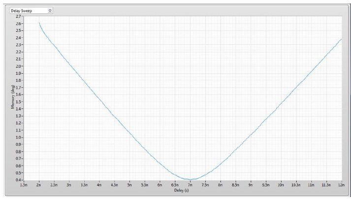 dpst__ 动态电源PA测试 