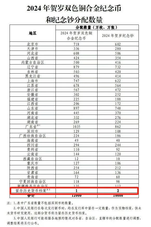 00：0000：07_龙年纪念钞兑换_纪念钞号码玩法