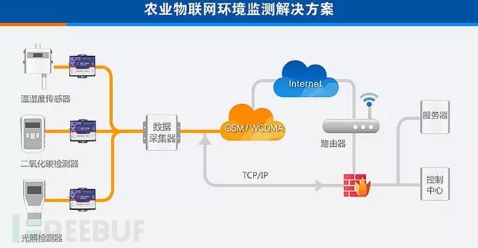 ipx451_ 工控行业特点分析 _工控安全标准 