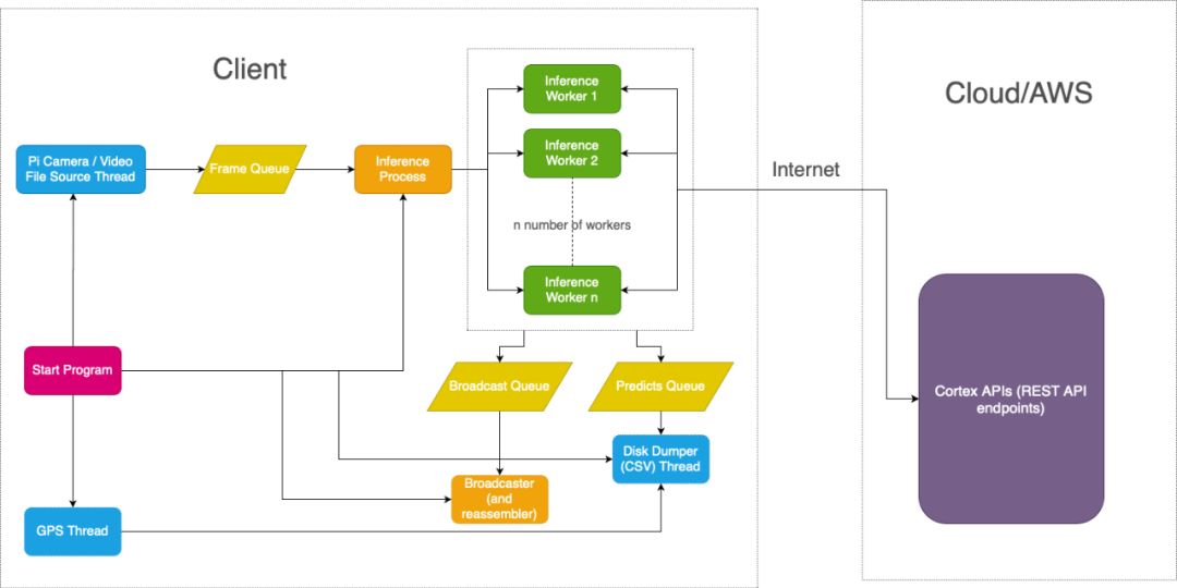 树莓派车牌识别系统教程_车载车牌识别系统开发_sldprt