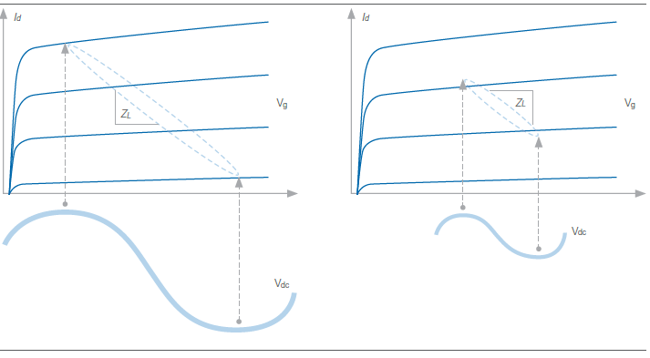 dpst_ 动态电源PA测试 _