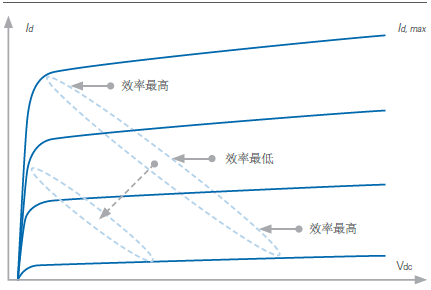 动态电源PA测试 __dpst