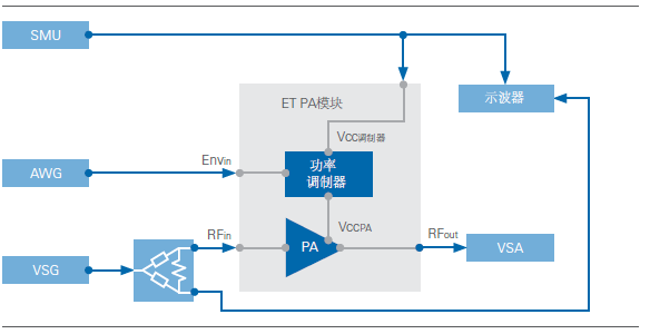 _ 动态电源PA测试 _dpst