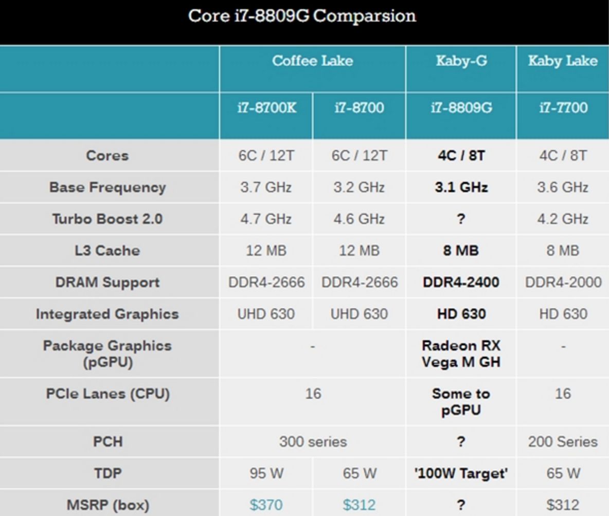 Core i7-8809G _hdgraphics_ Intel AMD 联姻 